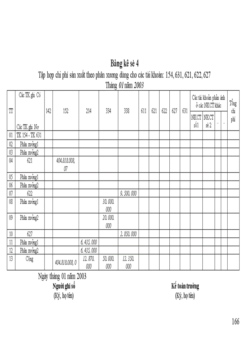 image for page kế toán Chi phí sản xuất kinh doanh