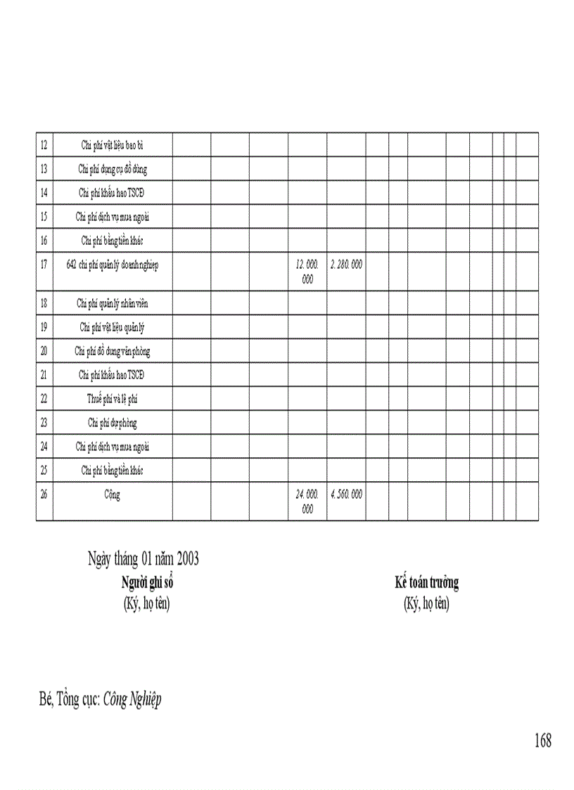 image for page kế toán Chi phí sản xuất kinh doanh