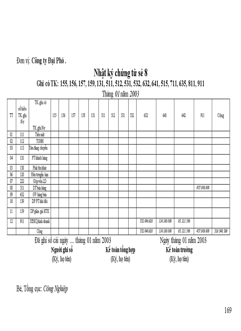 image for page kế toán Chi phí sản xuất kinh doanh