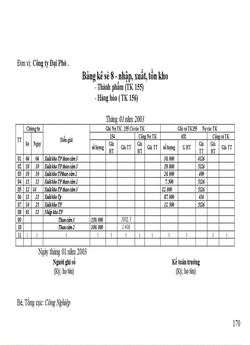 image for page kế toán Chi phí sản xuất kinh doanh