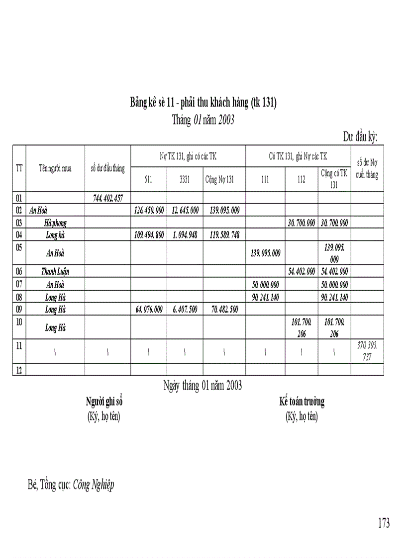 image for page kế toán Chi phí sản xuất kinh doanh
