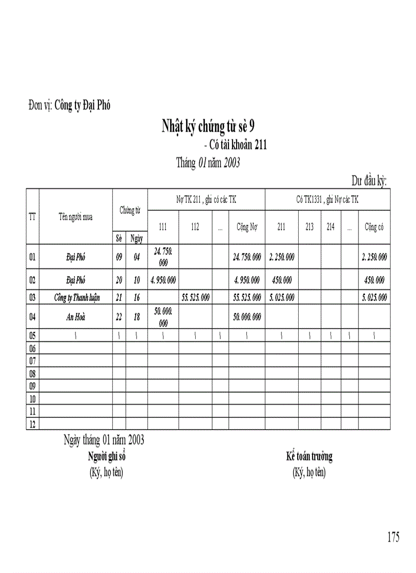 image for page kế toán Chi phí sản xuất kinh doanh