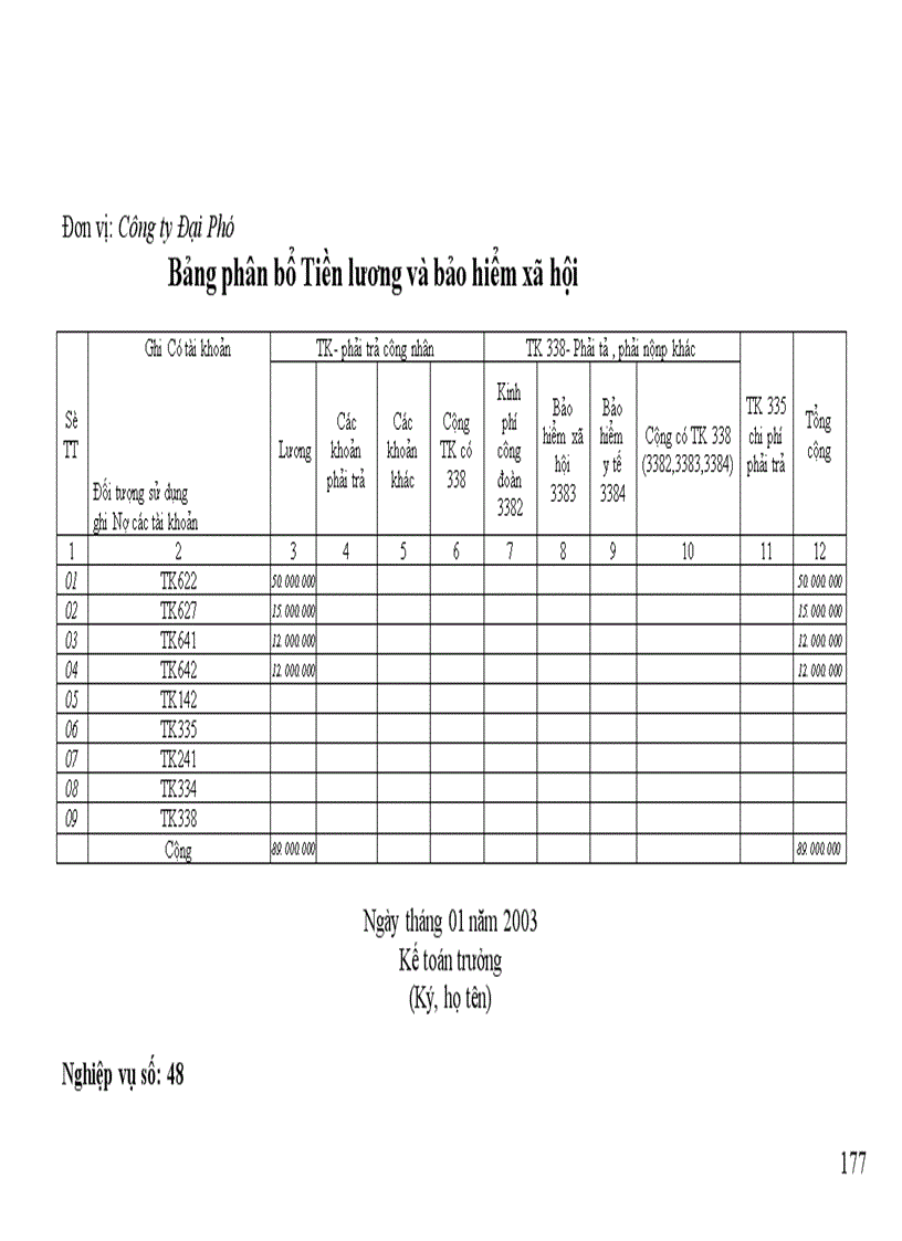 image for page kế toán Chi phí sản xuất kinh doanh