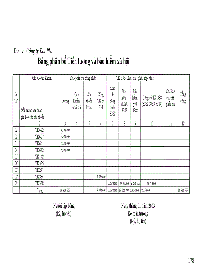 image for page kế toán Chi phí sản xuất kinh doanh