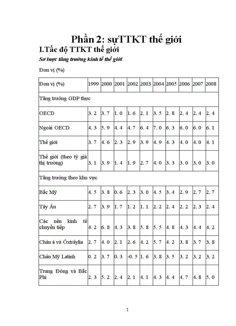 image for page Tăng trưởng kinh tế 1