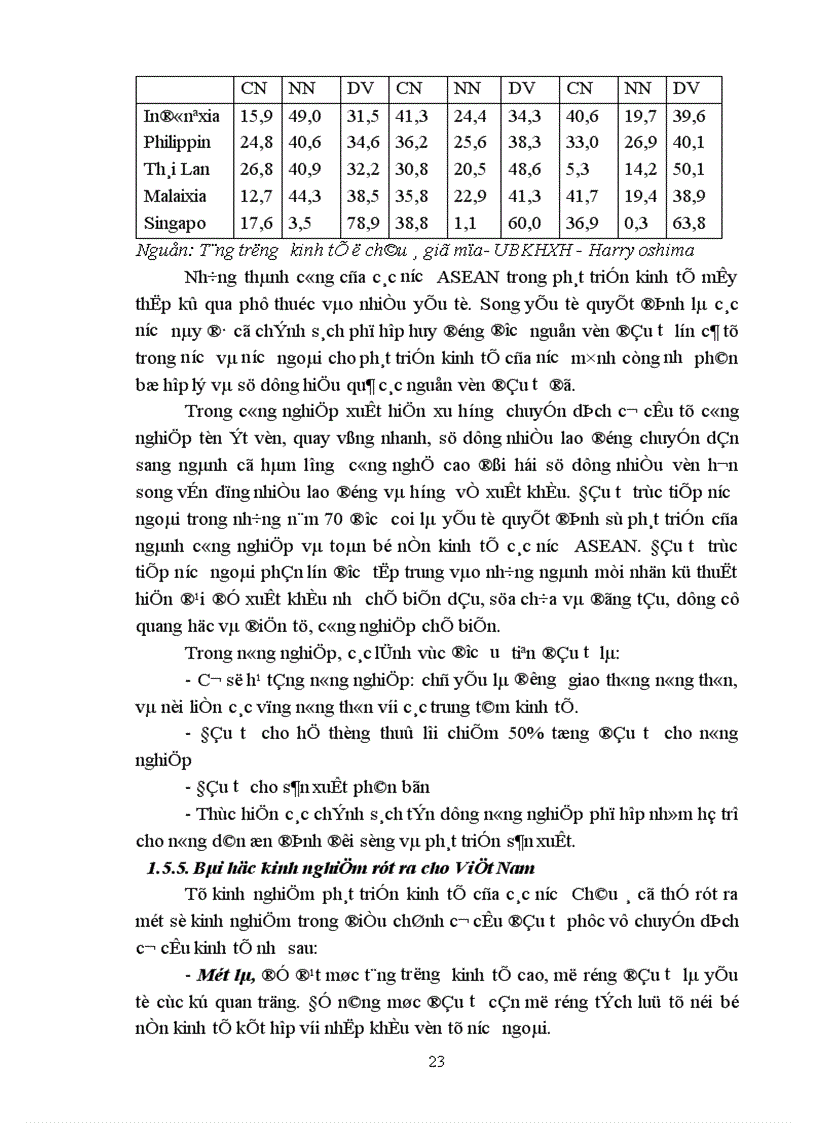 image for page Phương hướng và giải pháp chuyển dịch cơ cấu đầu tư theo ngành trên địa bàn Hà Nội giai đoạn 2001 2005
