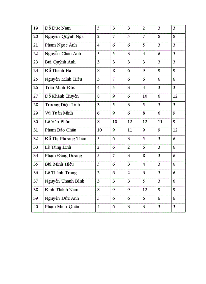 image for page Một số biện pháp tổ chức hoạt động xếp dán tranh trang trí nhằm giúp trẻ 5 6 tuổi tích cực làm quen với các bố cục hoa văn dân tộc 1