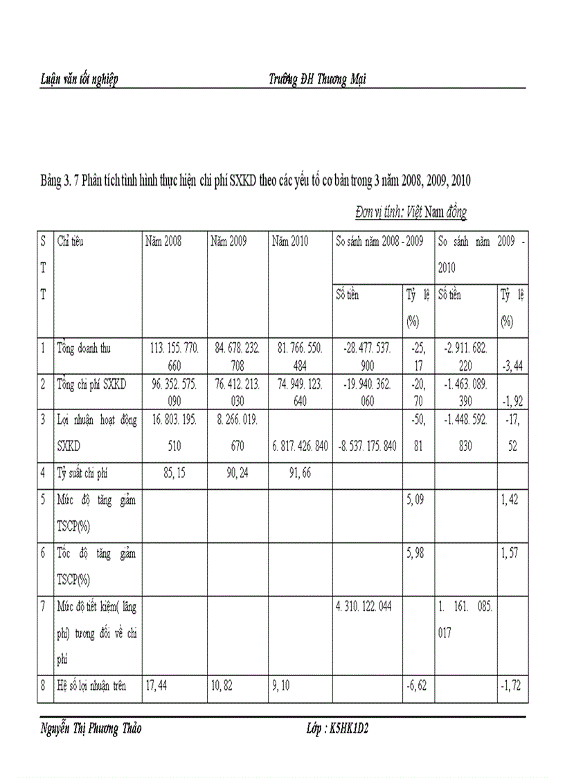 image for page Quản lý chi phí xây lắp tại Công ty cổ phần đầu tư và phát triển công nghệ viễn thông truyền hình Acom