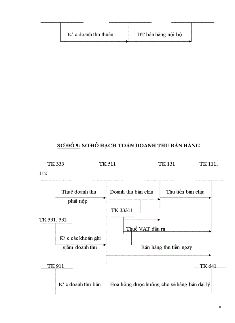 image for page Hoàn thiện hạch toán chi phí doanh thu và xác định kết quả hoạt động kinh doanh dịch vụ tại Công ty Cổ phần Tiện Lợi 1