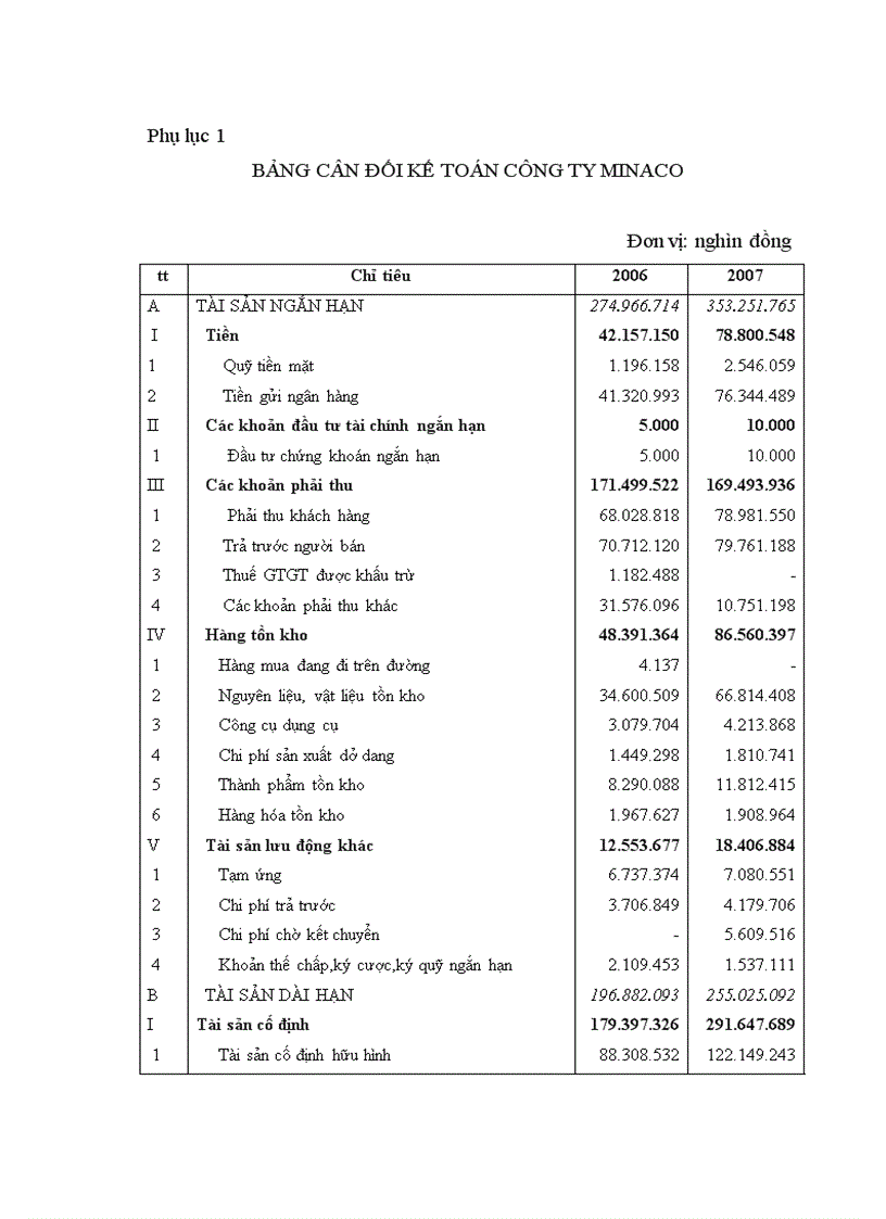 image for page Hoàn thiện công tác phân tích tài chính doanh nghiệp phục vụ cho hoạt động tín dụng tại Ngân hàng nông nghiệp và phát triển nông thôn Bắc Hà Nội 1