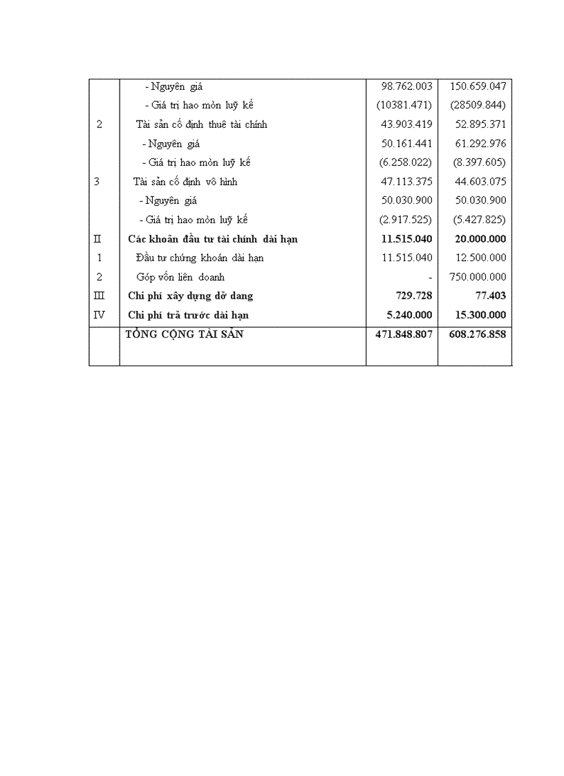 image for page Hoàn thiện công tác phân tích tài chính doanh nghiệp phục vụ cho hoạt động tín dụng tại Ngân hàng nông nghiệp và phát triển nông thôn Bắc Hà Nội 1