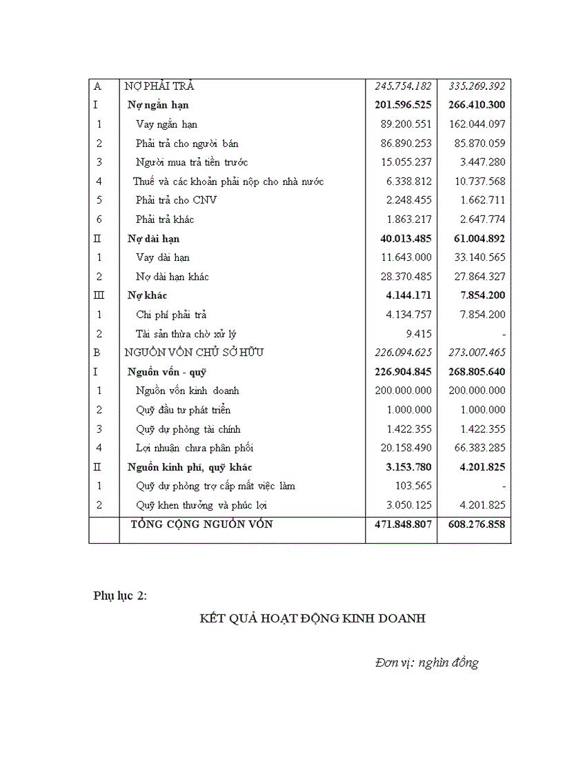 image for page Hoàn thiện công tác phân tích tài chính doanh nghiệp phục vụ cho hoạt động tín dụng tại Ngân hàng nông nghiệp và phát triển nông thôn Bắc Hà Nội 1