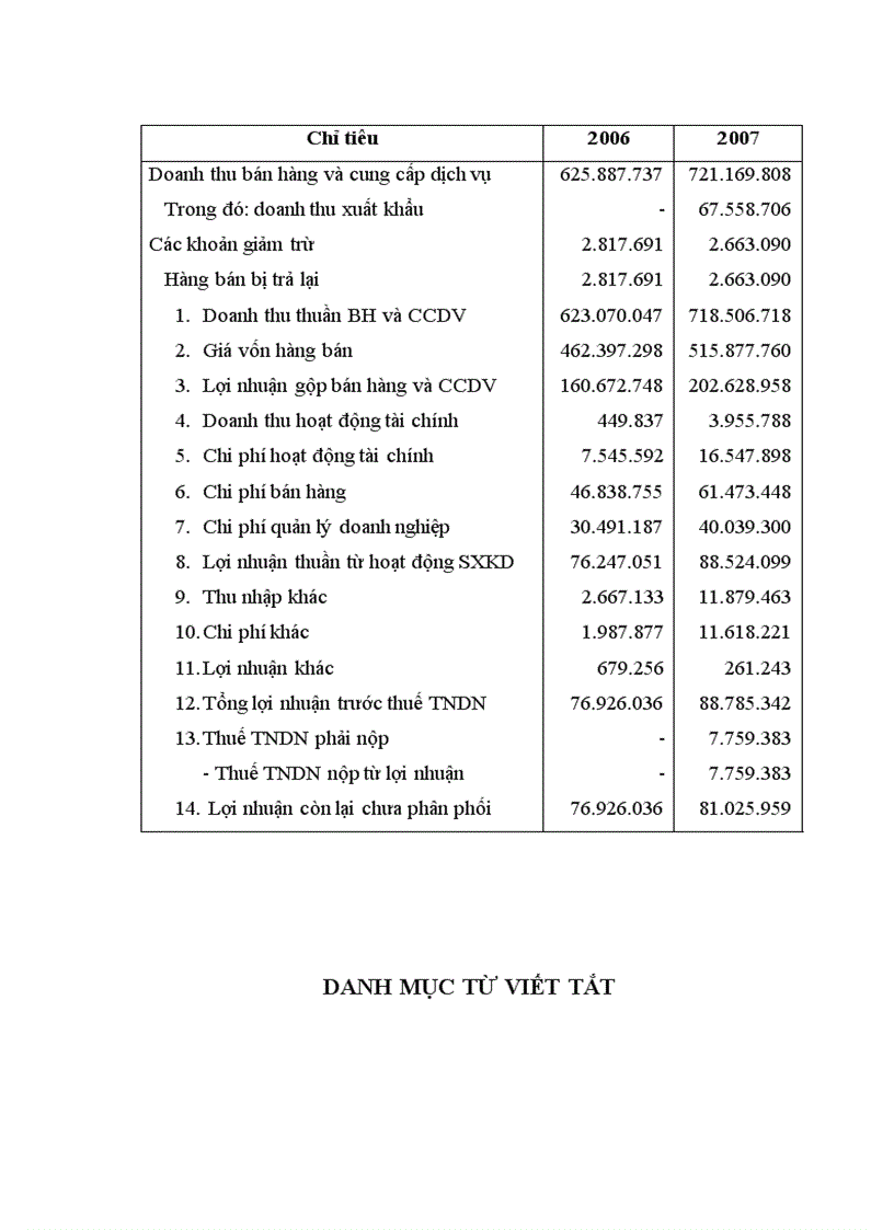 image for page Hoàn thiện công tác phân tích tài chính doanh nghiệp phục vụ cho hoạt động tín dụng tại Ngân hàng nông nghiệp và phát triển nông thôn Bắc Hà Nội 1