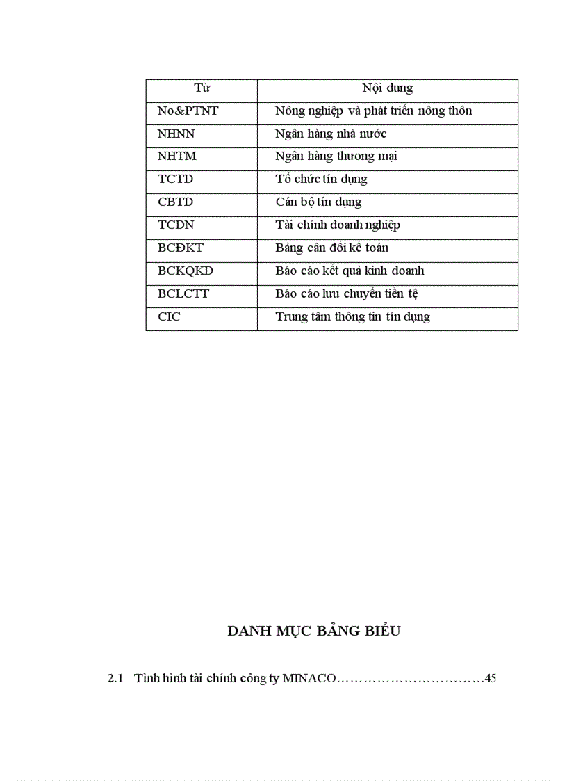 image for page Hoàn thiện công tác phân tích tài chính doanh nghiệp phục vụ cho hoạt động tín dụng tại Ngân hàng nông nghiệp và phát triển nông thôn Bắc Hà Nội 1