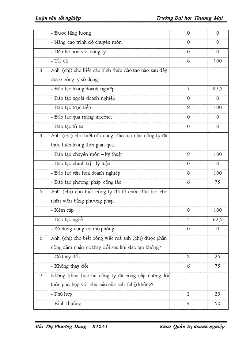image for page Đẩy mạnh công tác đào tạo nhân viên tại công ty TNHH đầu tư phát triển thương mại Trường Thịnh 1