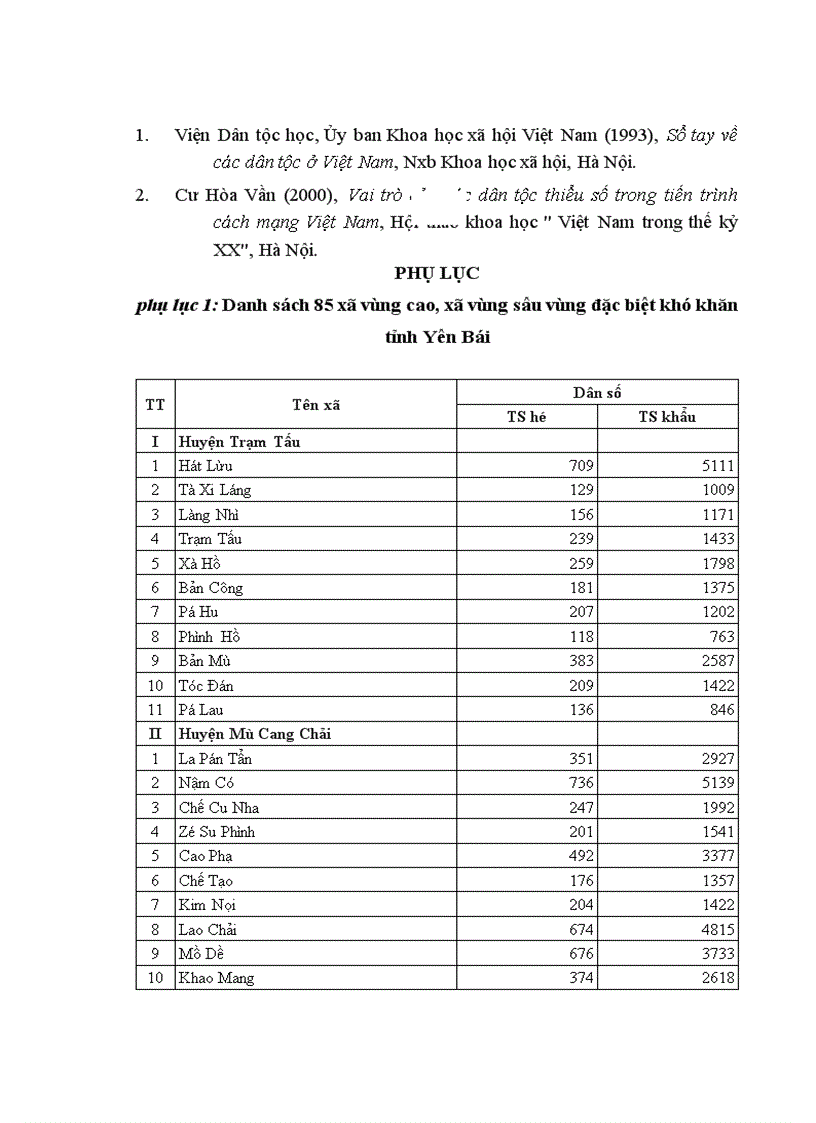 image for page Đổi mới việc thực hiện chính sách dân tộc ở tỉnh Yên Bái hiện nay