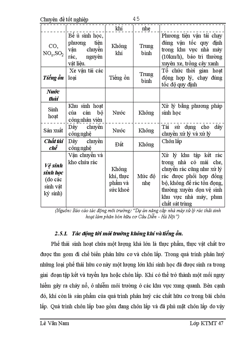 image for page Đánh giá hiệu quả hoạt động của nhà máy xử lý rác thải sinh hoạt làm phân bón hữu cơ Cầu Diễn Hà Nội 1