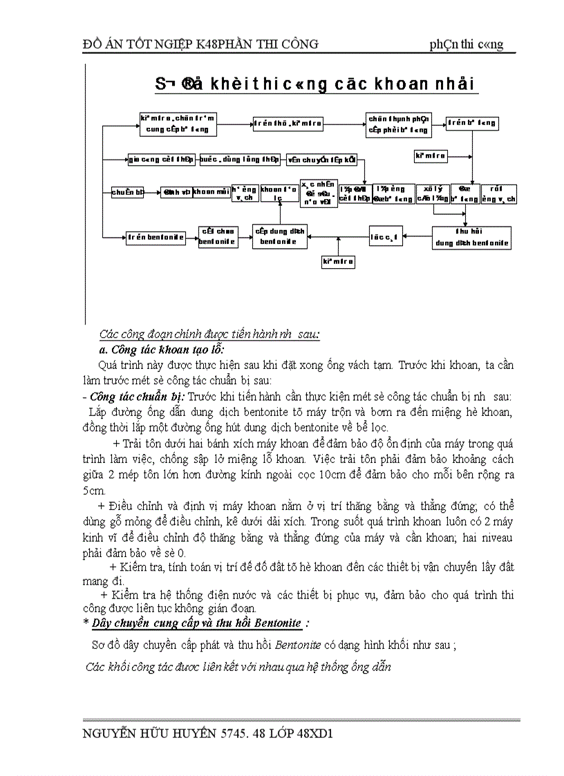 image for page thi công