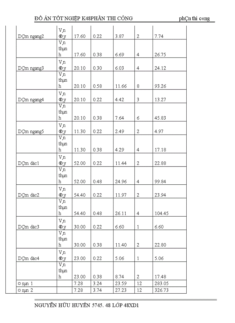 image for page thi công