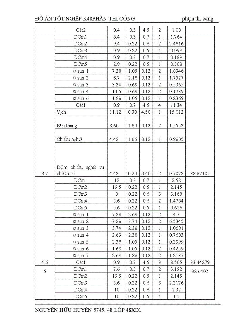 image for page thi công