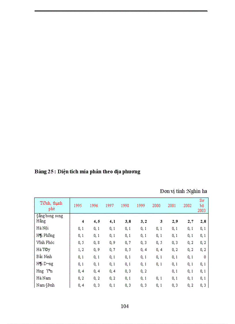 image for page Phương hướng và giải pháp nhằm chuyển dịch cơ cấu Kinh tế nông nghiệp vùng đồng bằng Bắc Bộ 1