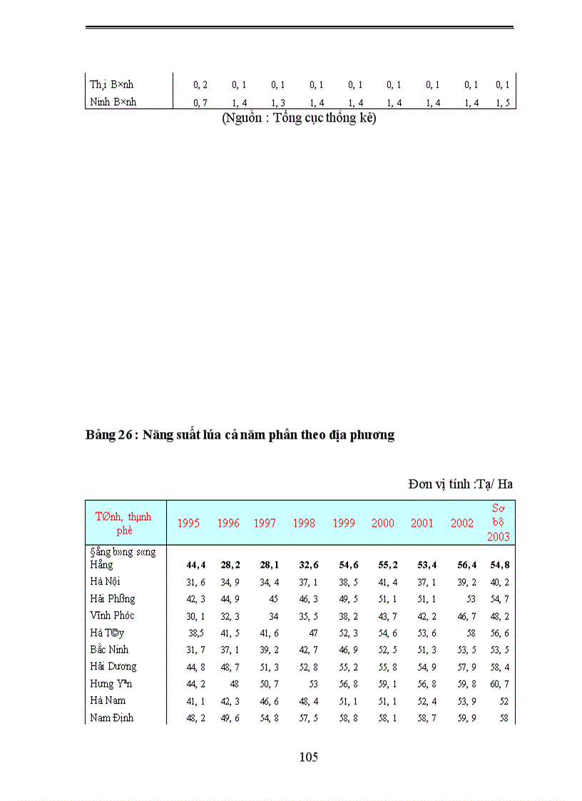 image for page Phương hướng và giải pháp nhằm chuyển dịch cơ cấu Kinh tế nông nghiệp vùng đồng bằng Bắc Bộ 1