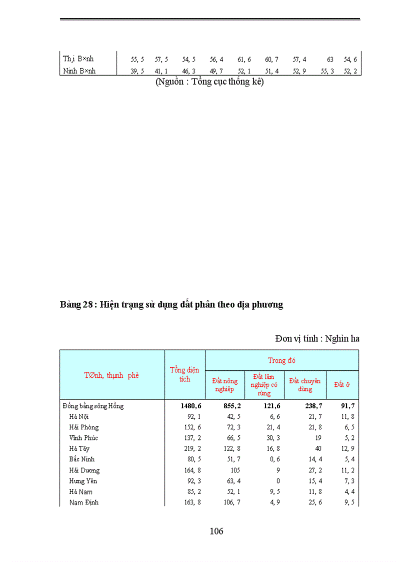 image for page Phương hướng và giải pháp nhằm chuyển dịch cơ cấu Kinh tế nông nghiệp vùng đồng bằng Bắc Bộ 1