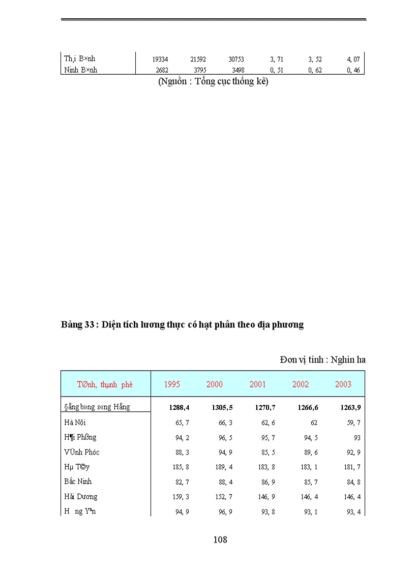 image for page Phương hướng và giải pháp nhằm chuyển dịch cơ cấu Kinh tế nông nghiệp vùng đồng bằng Bắc Bộ 1