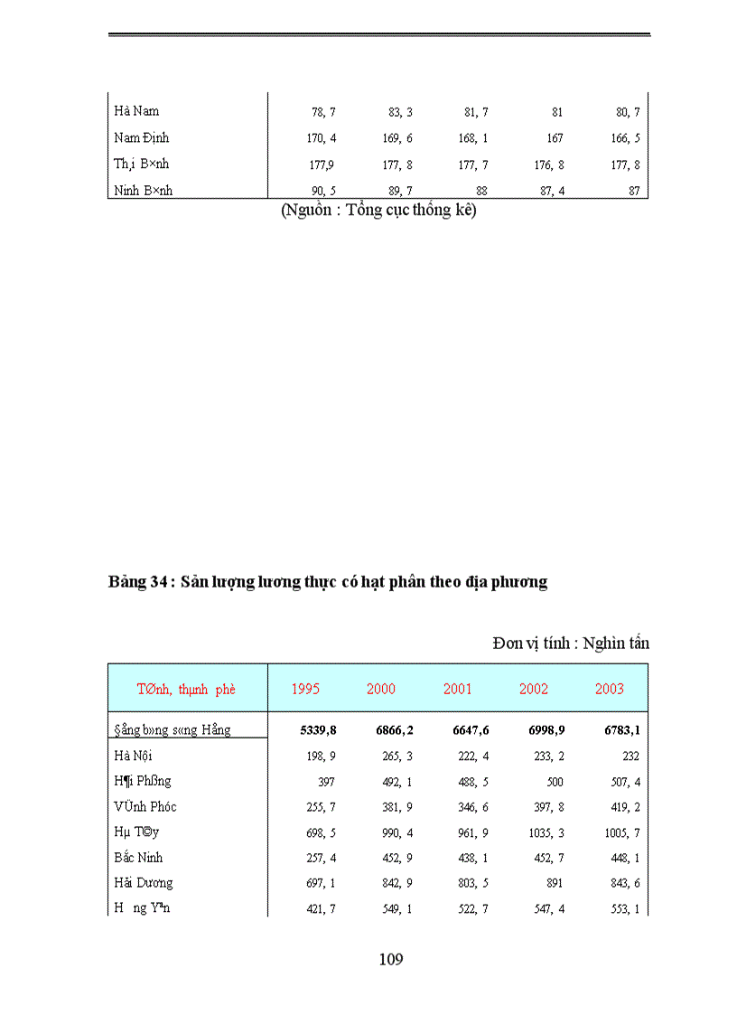 image for page Phương hướng và giải pháp nhằm chuyển dịch cơ cấu Kinh tế nông nghiệp vùng đồng bằng Bắc Bộ 1