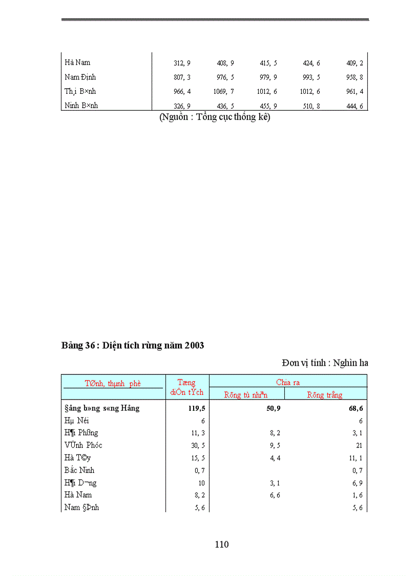 image for page Phương hướng và giải pháp nhằm chuyển dịch cơ cấu Kinh tế nông nghiệp vùng đồng bằng Bắc Bộ 1
