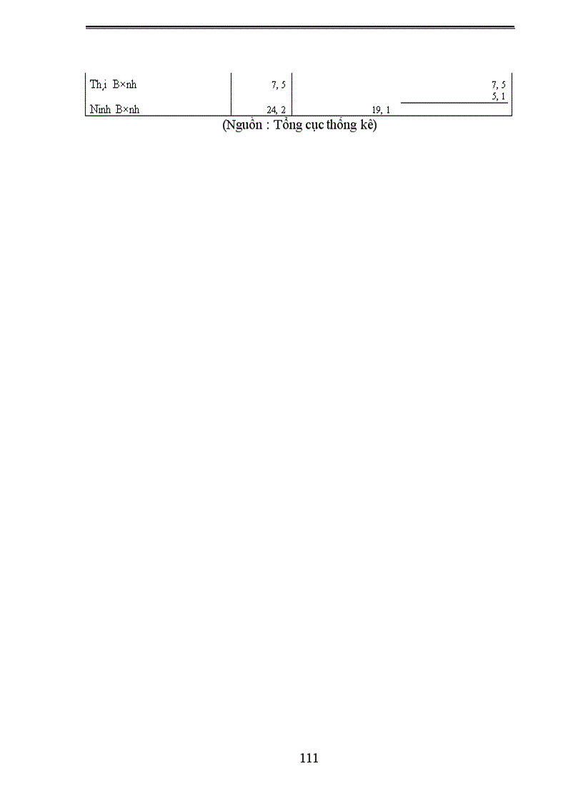 image for page Phương hướng và giải pháp nhằm chuyển dịch cơ cấu Kinh tế nông nghiệp vùng đồng bằng Bắc Bộ 1