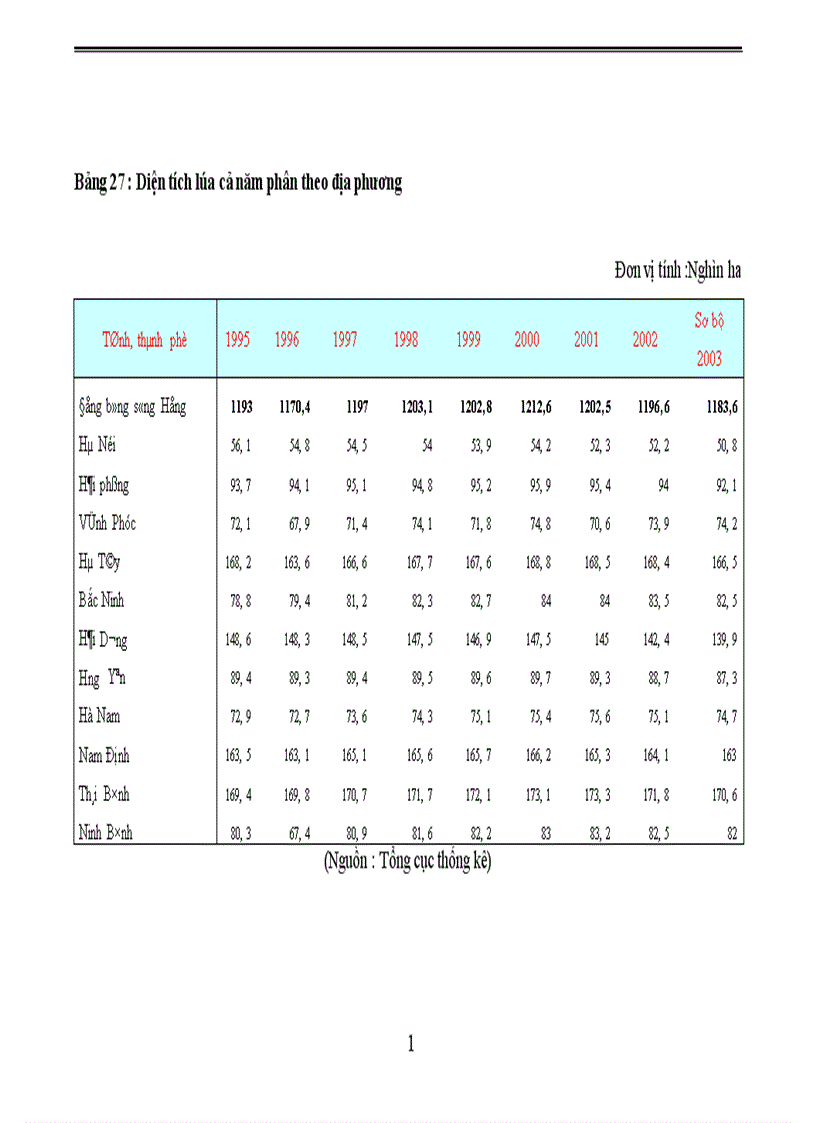 image for page Phương hướng và giải pháp nhằm chuyển dịch cơ cấu Kinh tế nông nghiệp vùng đồng bằng Bắc Bộ 1