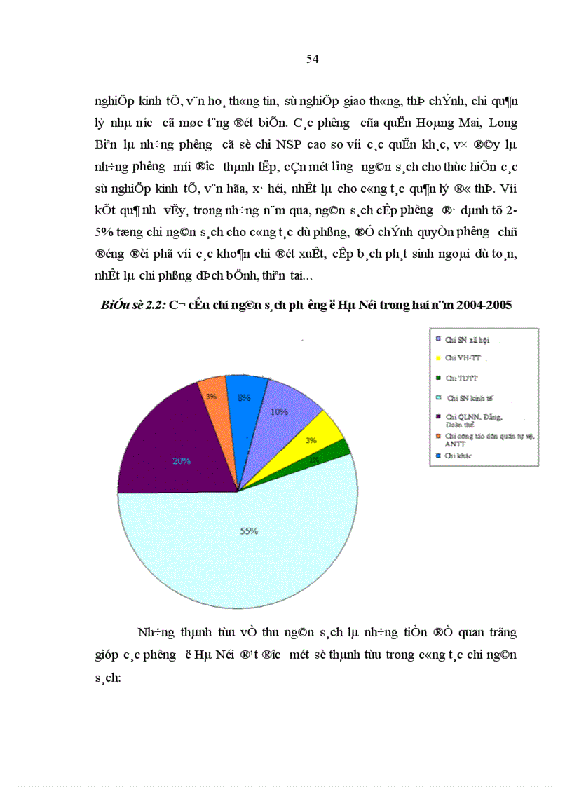 image for page Ngân sách phường của thành phố Hà Nội trong thời kỳ đổi mới 1