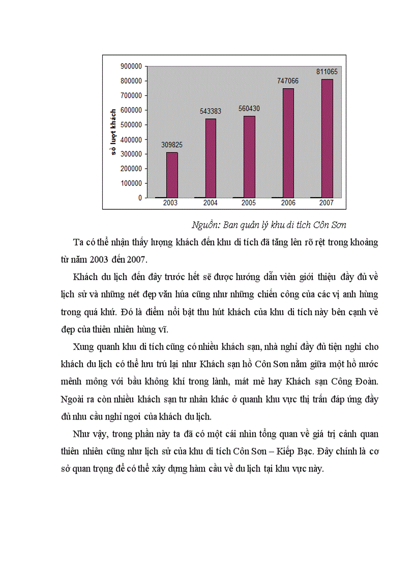 image for page Đánh giá giá trị chất lượng môi trường tại khu di tích lịch sử Côn Sơn Kiếp Bạc thông qua phương pháp Chi phí du lịch 1