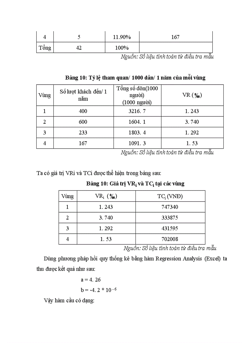 image for page Đánh giá giá trị chất lượng môi trường tại khu di tích lịch sử Côn Sơn Kiếp Bạc thông qua phương pháp Chi phí du lịch 1