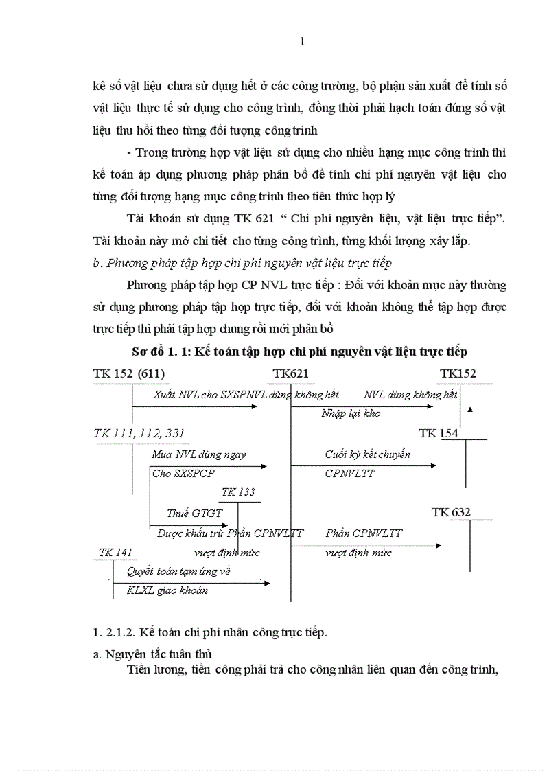 image for page Kế toán doanh thu chi phí và kết quả kinh doanh tại Công ty Cổ phần Xây dựng Vinaconex 9 1