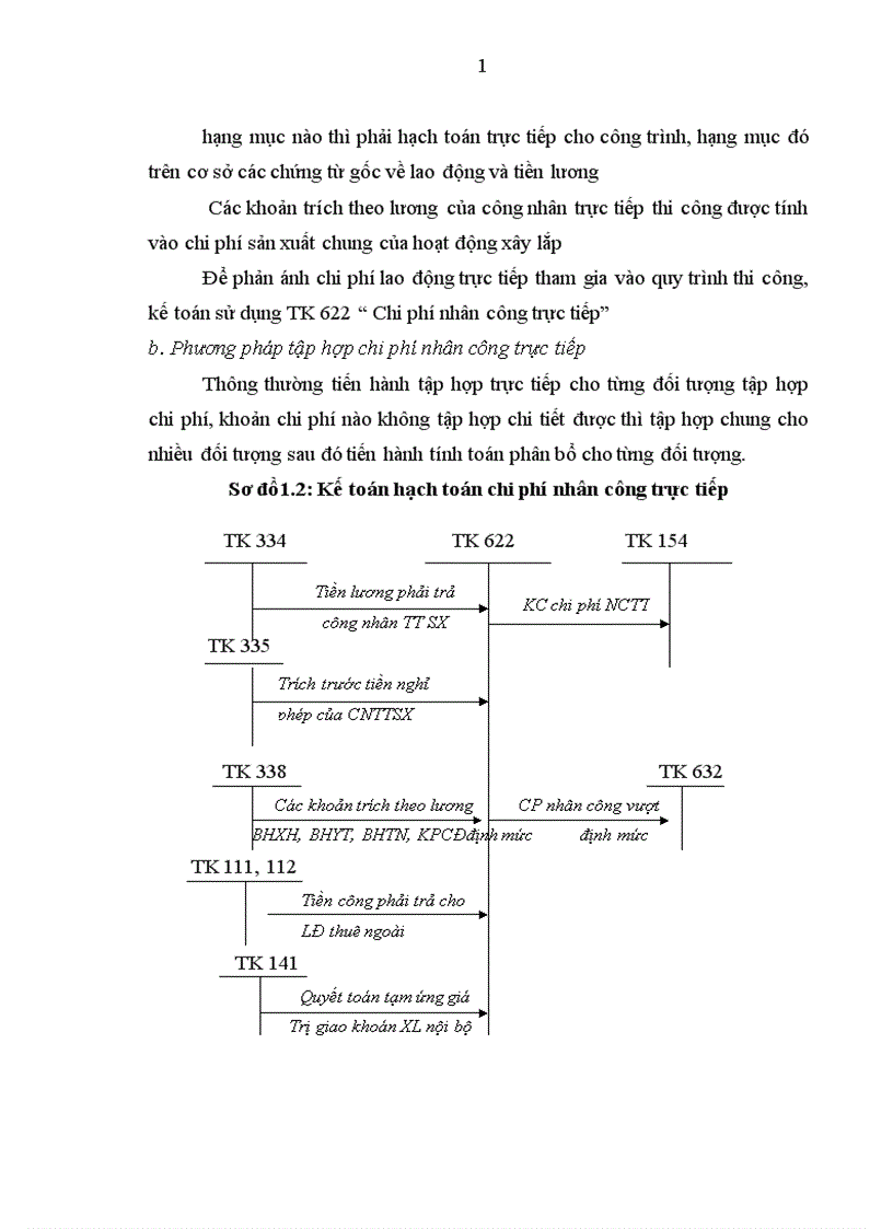 image for page Kế toán doanh thu chi phí và kết quả kinh doanh tại Công ty Cổ phần Xây dựng Vinaconex 9 1