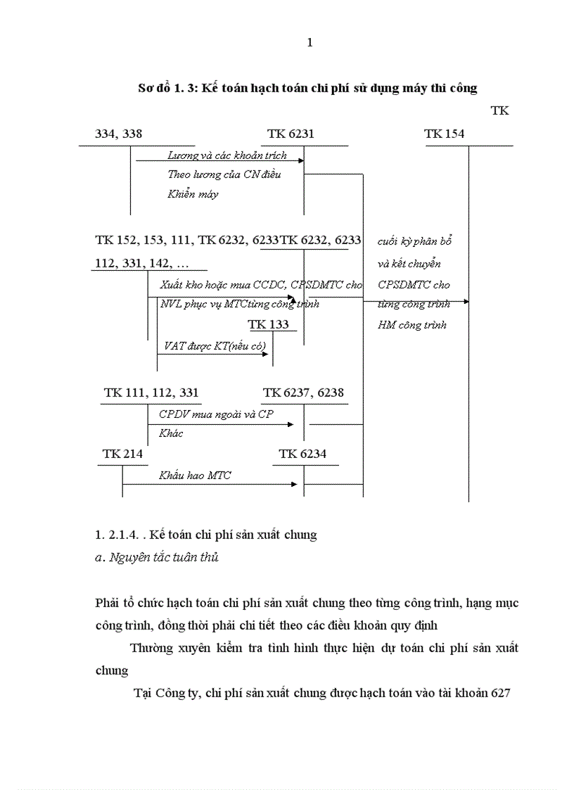 image for page Kế toán doanh thu chi phí và kết quả kinh doanh tại Công ty Cổ phần Xây dựng Vinaconex 9 1