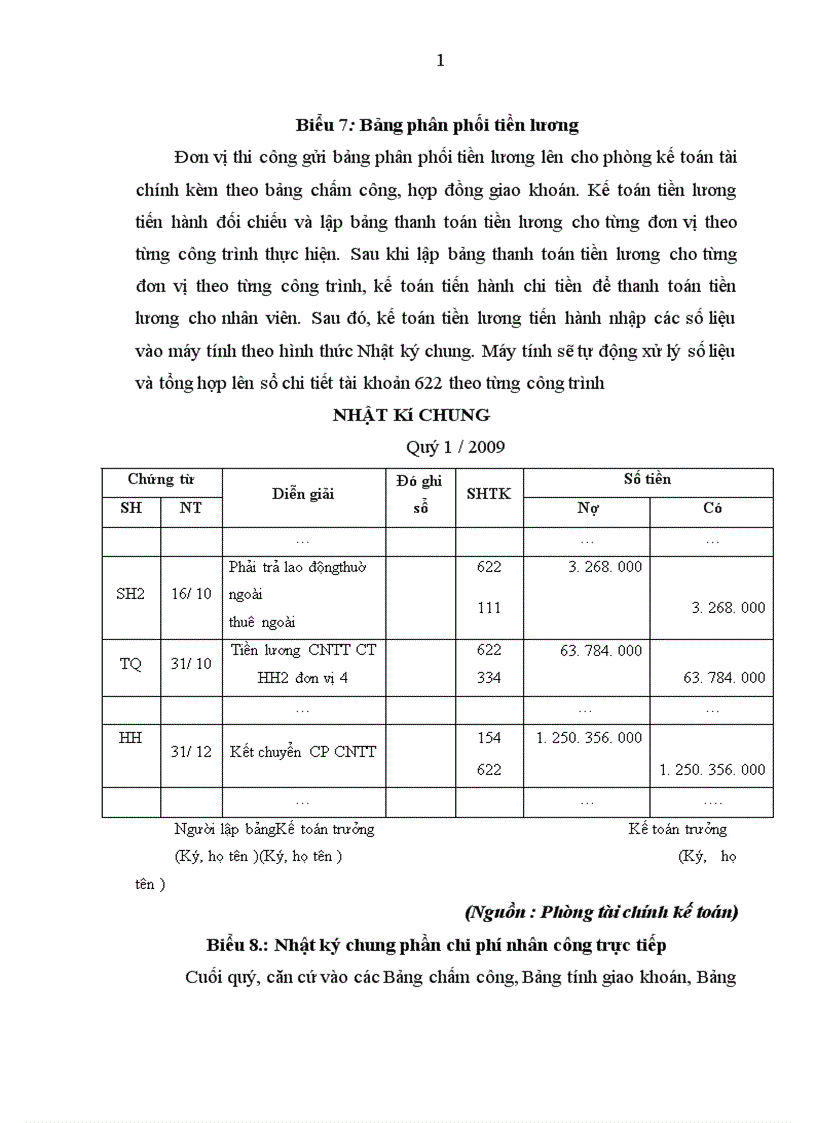 image for page Kế toán doanh thu chi phí và kết quả kinh doanh tại Công ty Cổ phần Xây dựng Vinaconex 9 1