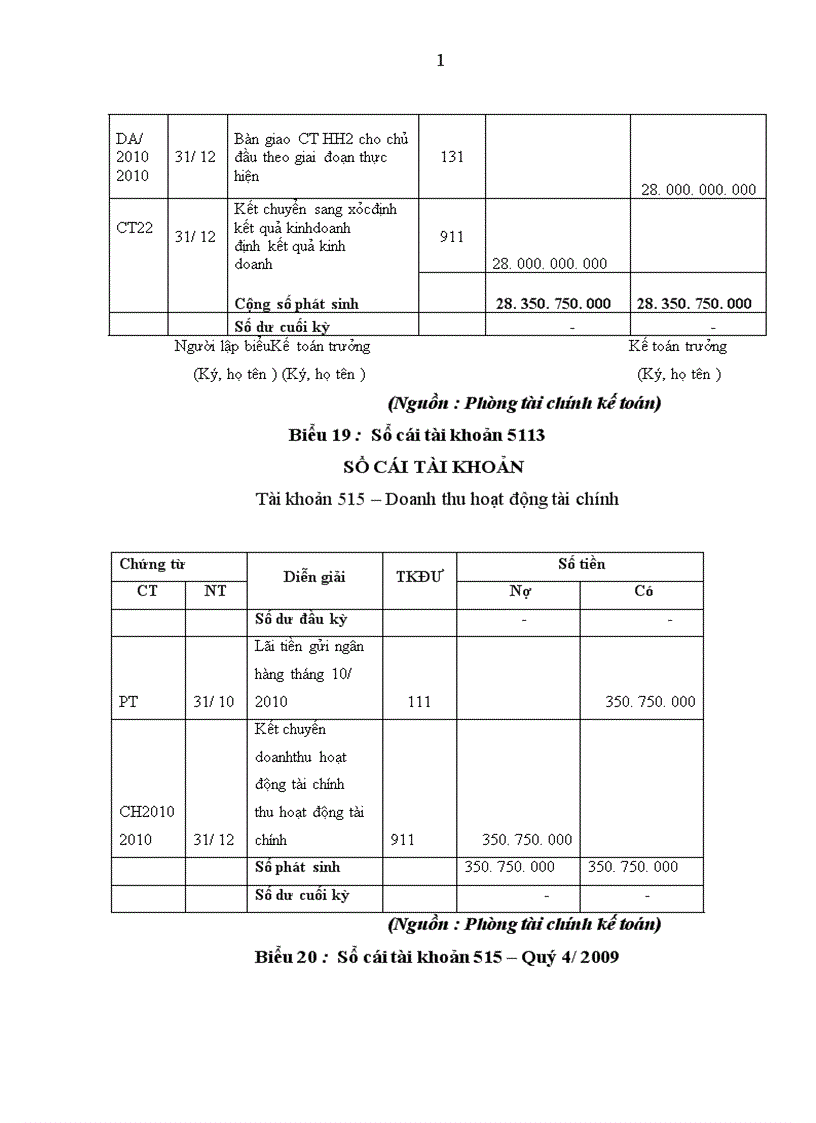 image for page Kế toán doanh thu chi phí và kết quả kinh doanh tại Công ty Cổ phần Xây dựng Vinaconex 9 1