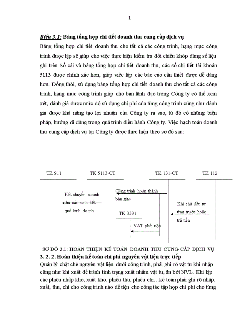 image for page Kế toán doanh thu chi phí và kết quả kinh doanh tại Công ty Cổ phần Xây dựng Vinaconex 9 1