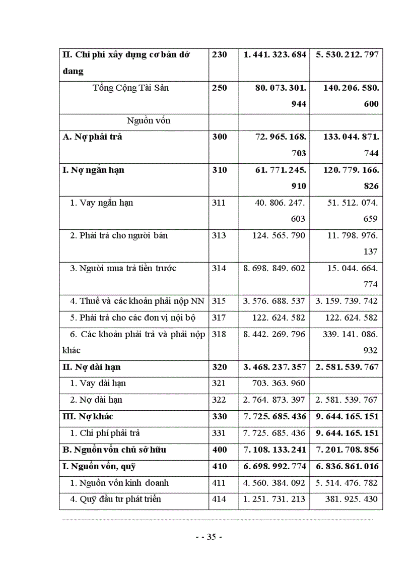 image for page Nâng cao hiệu quả hoạt động sản xuất kinh doanh của công ty xây lắp vật tư kỹ thuật