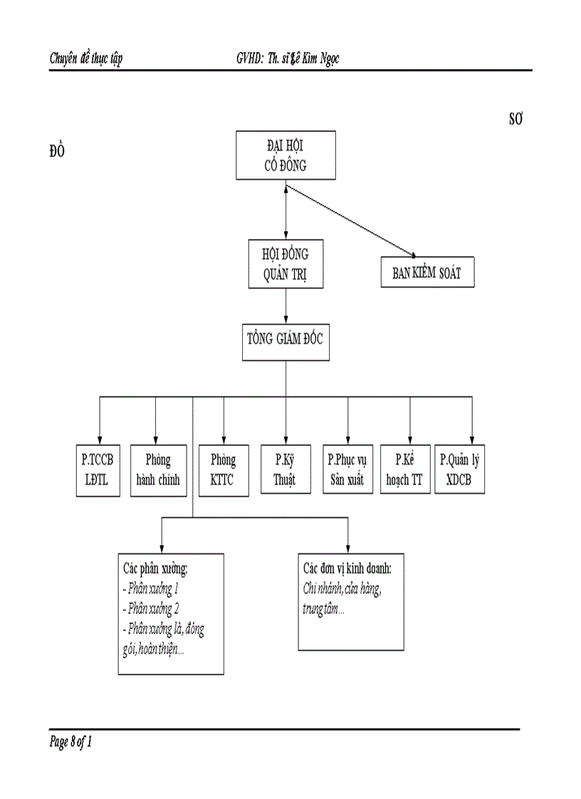 image for page Hoàn thiện kế toán tiêu thụ thành phẩm và xác định kết quả tiêu thụ thành phẩm tại công ty cổ phần vải sợi miền Bắc