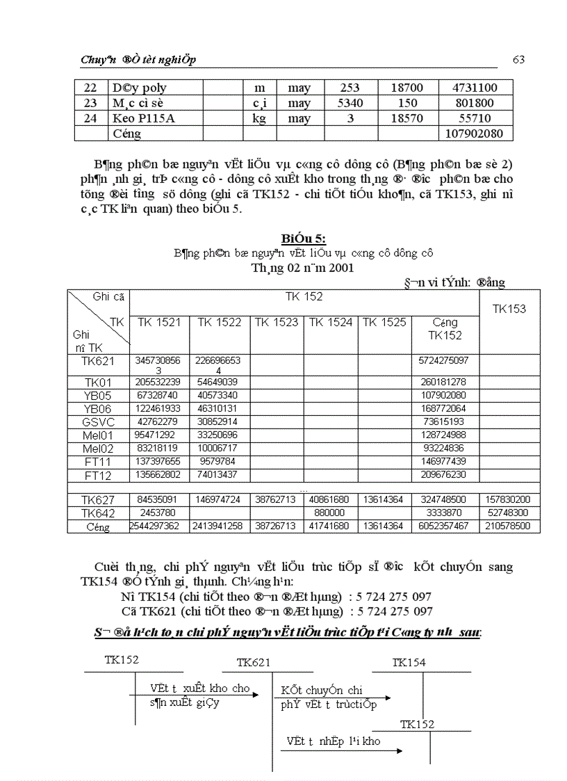 image for page Hoàn thiện hạch toán chi phí sản xuất và tính giá thành sản phẩm tại Công ty Giầy Thượng Đình 1