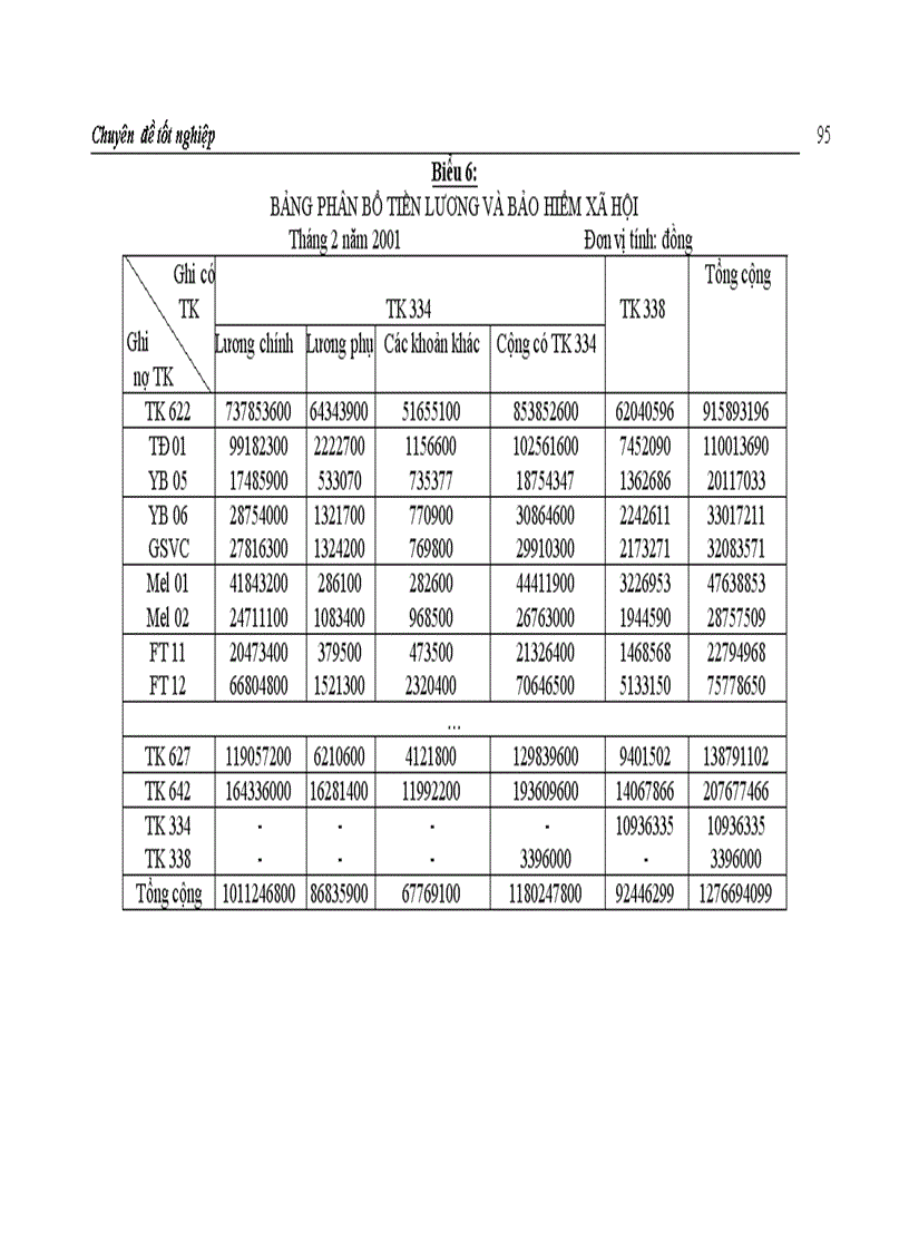 image for page Hoàn thiện hạch toán chi phí sản xuất và tính giá thành sản phẩm tại Công ty Giầy Thượng Đình 1