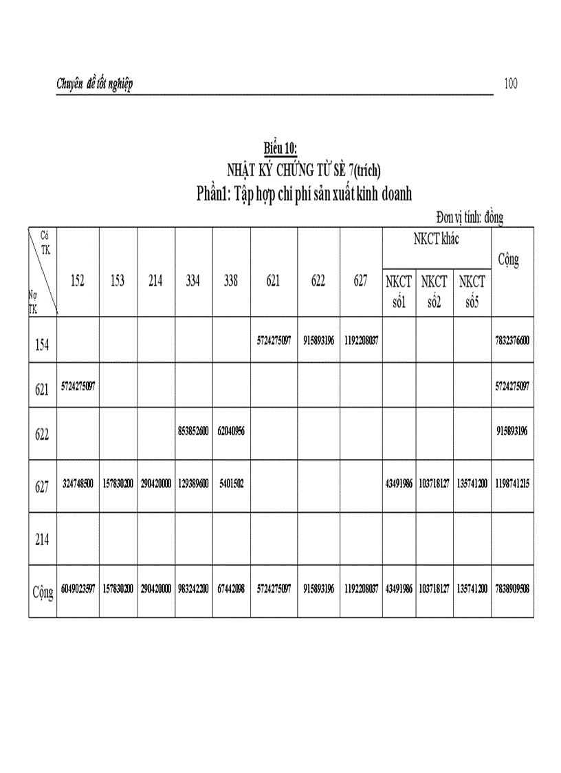 image for page Hoàn thiện hạch toán chi phí sản xuất và tính giá thành sản phẩm tại Công ty Giầy Thượng Đình 1