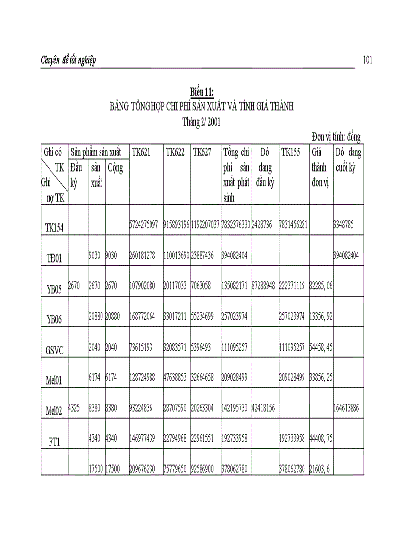 image for page Hoàn thiện hạch toán chi phí sản xuất và tính giá thành sản phẩm tại Công ty Giầy Thượng Đình 1