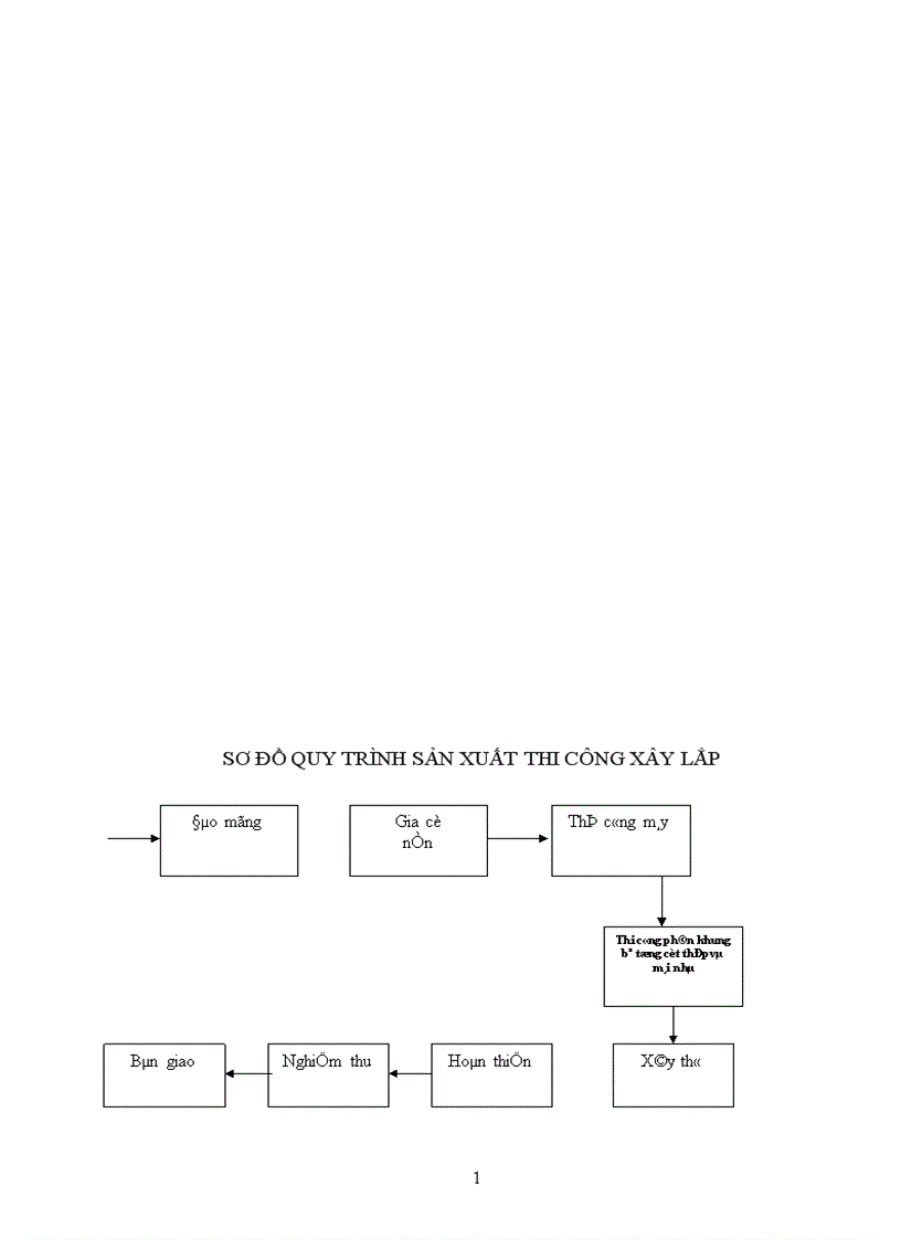image for page Báo cáo thực tập tổng hợp của vinafico 3