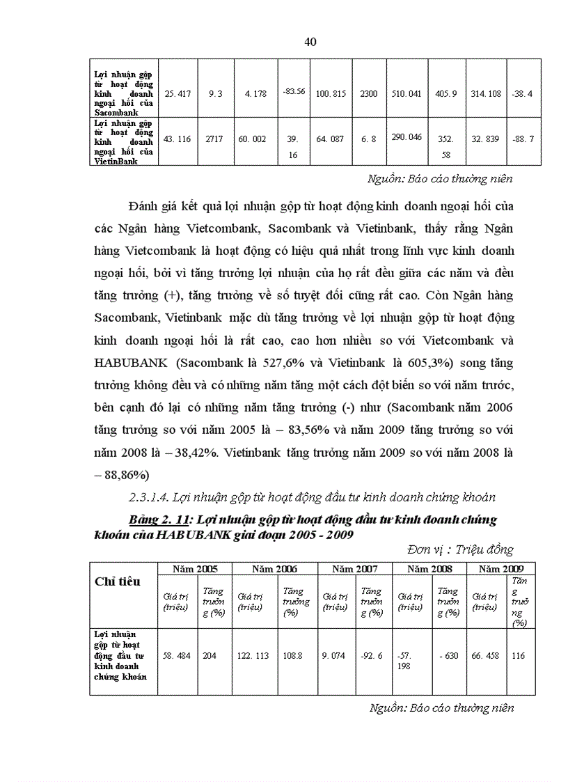 image for page Giải pháp tăng lợi nhuận từ hoạt động kinh doanh của Ngân hàng Thương mại Cổ phần Nhà Hà Nội 1