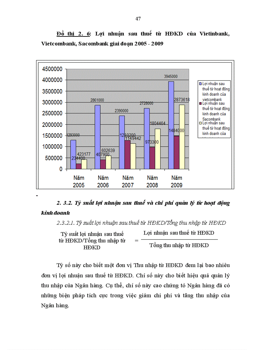 image for page Giải pháp tăng lợi nhuận từ hoạt động kinh doanh của Ngân hàng Thương mại Cổ phần Nhà Hà Nội 1